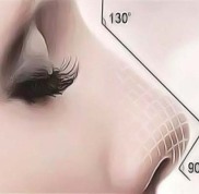 西寧美容醫(yī)院排名TOP10,西寧市最好的美容醫(yī)院推薦